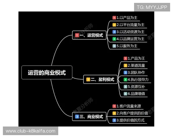 深入揭秘凯发地址平台的运营模式与发展趋势