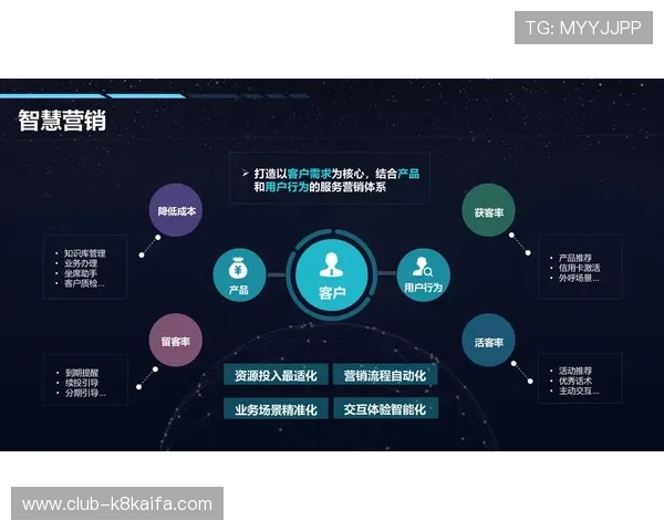 凯发娱乐登录用户数据分析助力精准营销提升客户粘性实现个性化服务新模式 凯发娱乐登录用户数据分析助力精准营销提升客户粘性实现个性化服务新模式
