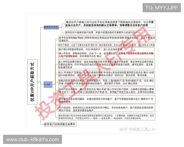 凯发开户技巧分享:新手入门必学的开户流程详解与注意事项