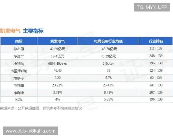 凯发电气最新消息股价：近期财报公布对股价的具体影响